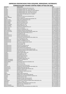 Cópia De Extracao Agropecuarias 2020