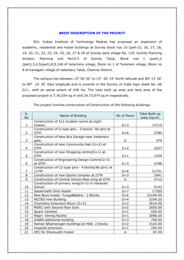 BRIEF DESCRIPTION of the PROJECT M/S. Indian Institute Of