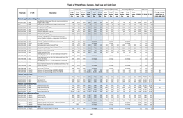 Table of Patent Fees - Current, Final Rule and Unit Cost