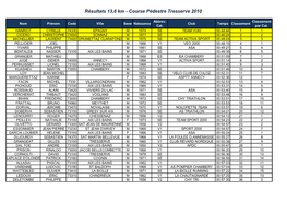 Résultats 13,6 Km - Course Pédestre Tresserve 2010