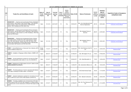 List of Contracts Awarded by Tender Cell(O & M)