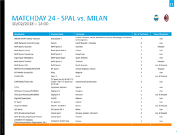 MATCHDAY 24 - SPAL Vs