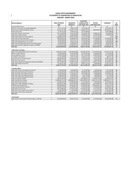 Lagos State Government Statement of Subvention to Parastatal January - March 2020