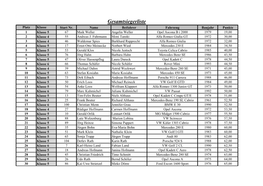 Gesamtsiegerliste Platz Klasse Start Nr