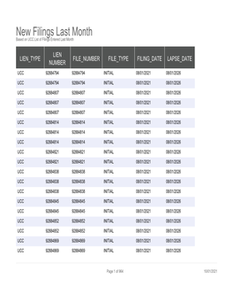 New Filings Last Month Based on UCC List of Filings Entered Last Month