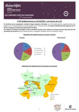 LES CHIFFRES CLÉS DU FAUCIGNY 4Ème Trimestre 2015