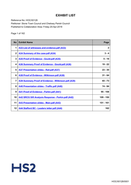 EXHIBIT LIST Reference No: HOC/00128 Petitioner: Stone Town Council and Chebsey Parish Council Published to Collaboration Area: Friday 20-Apr-2018