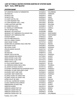 County System Name Pwsid