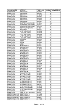 Woonplaats Straat Postcode Huisnr Toevoeging Bakkeveen De Biskop 9243Wg 5 Bakkeveen De Biskop 9243Wg 6 Bakkeveen De Biskop 9243W