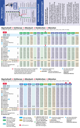 Bayrischzell Y Schliersee Y Miesbach Y Holzkirchen Y München