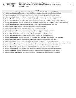 2020 Korn Ferry Tour Facts and Figures Through Albertsons Boise