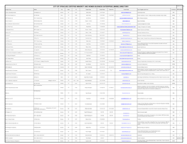 (MWBE) DIRECTORY Updated 3/12/2021