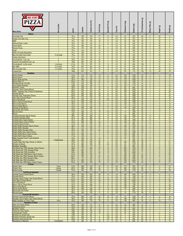 Menu Items S Erving S Ize Grams Calories Calories from Fat Total Fat