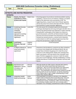 2020 IASD Conference Presenter Listing (Preliminary) Type Pres List Summary