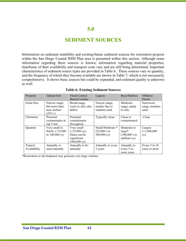 5.0 Sediment Sources