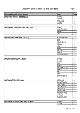 Carta Delle Forme Associative Del Piemonte - Sesto Stralcio - Elenco Completo Allegato D