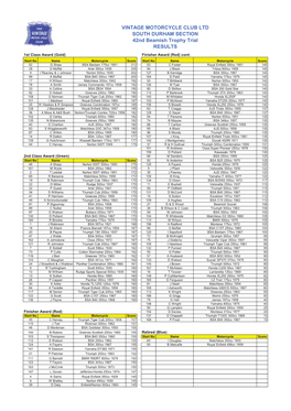 VINTAGE MOTORCYCLE CLUB LTD SOUTH DURHAM SECTION 42Nd Beamish Trophy Trial RESULTS 1St Class Award (Gold) Finisher Award (Red) Cont