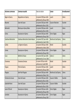 Liste Des Communes Fusionnées