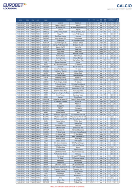 CALCIO Aggiornato in Data 19/05/2016 Alle 09:51