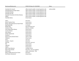 Businesses/Restaurants COVID-19 Status for 3/23/2020 Notes Hannibal Arts Council Office Closed to Public / Answering Phone Calls