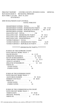 Precinct Report Centre County, Pennsylvania Official Run Date:06/08/15 Municipal Primary Run Time:11:26 Am May 19, 2015 Statistics