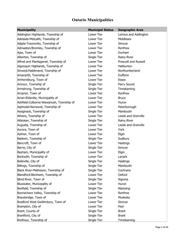 Ontario Municipalities