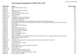 List of Genes Deregulated in HDAC1 KO Vs WT