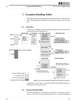 7. Exception Handling Tables