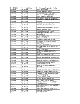 ER SEDS Município Nome Do Responsável Família Paranavaí