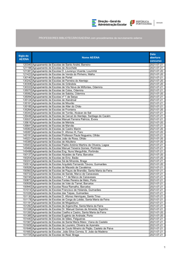 Lista Atualizada Em 21 De Julho De 2021