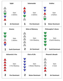 Sylph Gain 1 Aether. 1 Air Dominant Salamander Gain 1 Aether