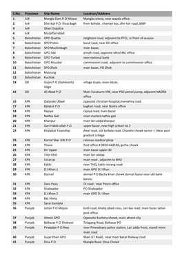S.No. Province Site Name Location/Address