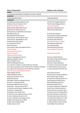 Name of Organisation Religious Lead Or Manager BAHAI Local Spiritual