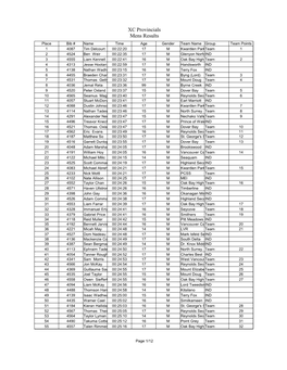 XC Provincials Mens Results