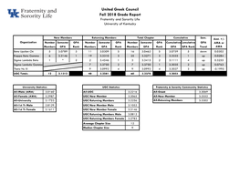 United Greek Council Fall 2018 Grade Report Fraternity and Sorority Life University of Kentucky