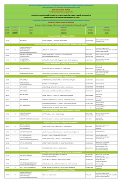 RECAPITS CONVENZIONÂTS CUN ETPI LI CHE SI DAN FÛR I LIBRETS ANUÂI RICOGNITÎFS * Recapits Abilitâts Ae Emission Dai Paiaments Dai Canui