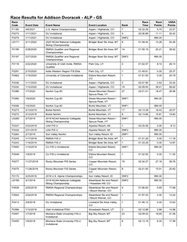 Race Results for Addison Dvoracek - ALP - GS Race Race Race USSA Code Event Date Event Name Event Location Rank Time Points Points F1180 4/6/2021 U.S