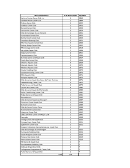 War Canoe Census # of War Canoes Founded Lachine Racing Canoe Club Inc