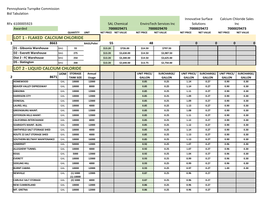 Liquid Calcium Chloride