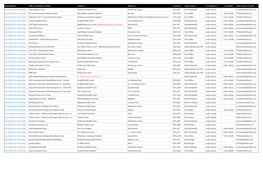 City Health Care Partnership AS at 11.02.19 Final