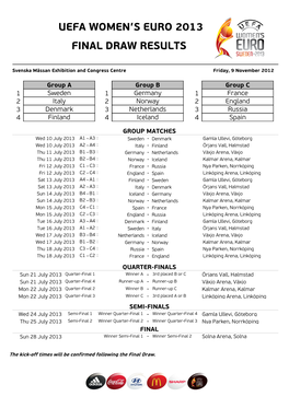 Finals Draw Result