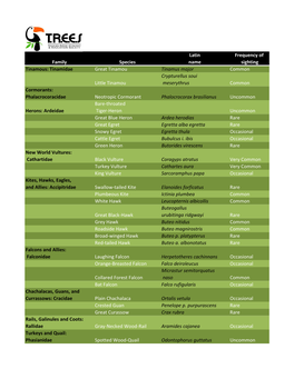 Family Species Latin Name Frequency of Sighting Tinamous: Tinamidae