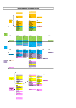 Vorjahresplatzierungen Der Zugeordneten Mannschaften Des Bezirks 03 (Unterfranken-Süd)