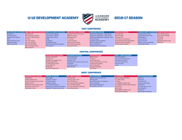 U-12 Development Academy 2016-17 Season