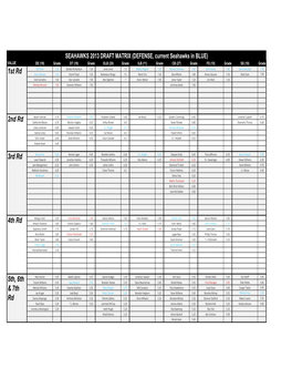 Copy of Seahawks Draft Matrix