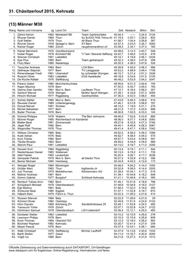 31. Chäsitzerlouf 2015, Kehrsatz Zeit: 17:00:13 Seite: 1