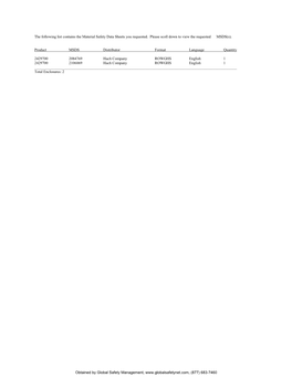 The Following List Contains the Material Safety Data Sheets You Requested