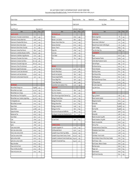 Item Size Price QTY Item Size Price QTY Item Size Price QTY BAKED GOODS BEVERAGES Cont