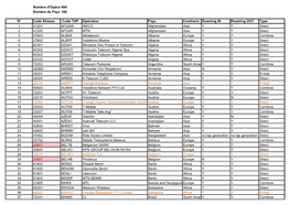 Nombre D'opérateurs494 Nombre De Pays 166 N° Code Réseau Code