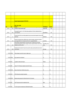 KPCC-KVLA-KUOR Quarterly Report OCT-DEC 2012